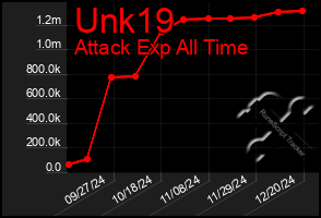 Total Graph of Unk19