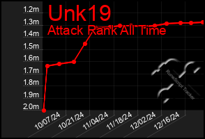 Total Graph of Unk19