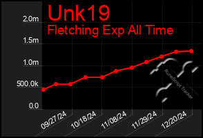 Total Graph of Unk19