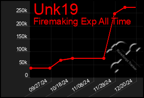 Total Graph of Unk19