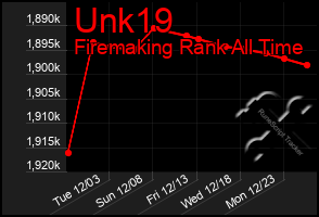 Total Graph of Unk19