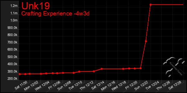 Last 31 Days Graph of Unk19