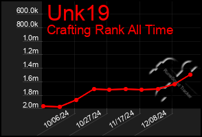 Total Graph of Unk19