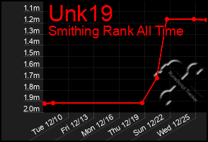 Total Graph of Unk19