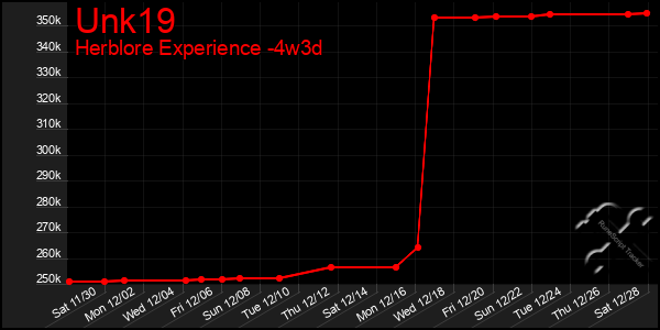 Last 31 Days Graph of Unk19