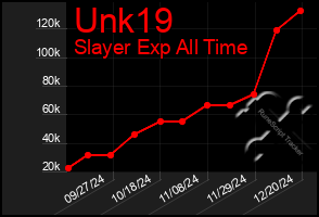 Total Graph of Unk19