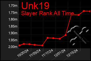 Total Graph of Unk19