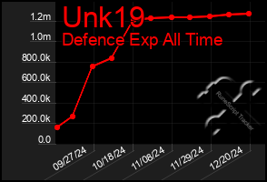 Total Graph of Unk19