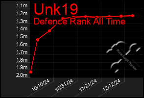 Total Graph of Unk19