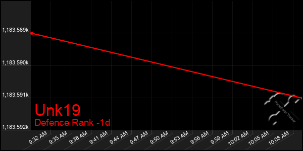 Last 24 Hours Graph of Unk19