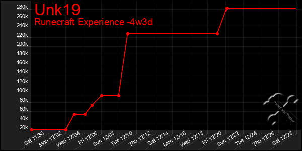 Last 31 Days Graph of Unk19