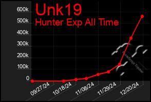 Total Graph of Unk19