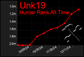 Total Graph of Unk19