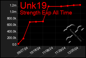 Total Graph of Unk19