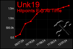 Total Graph of Unk19