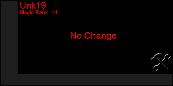 Last 24 Hours Graph of Unk19