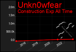 Total Graph of Unkn0wfear