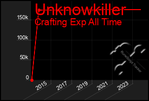 Total Graph of Unknowkiller