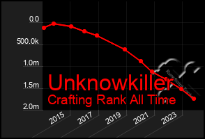 Total Graph of Unknowkiller