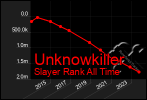 Total Graph of Unknowkiller