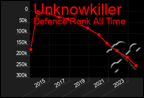 Total Graph of Unknowkiller