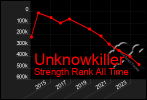 Total Graph of Unknowkiller