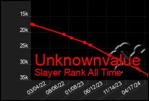 Total Graph of Unknownvalue