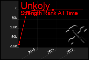 Total Graph of Unkoly