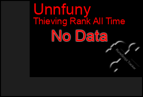 Total Graph of Unnfuny