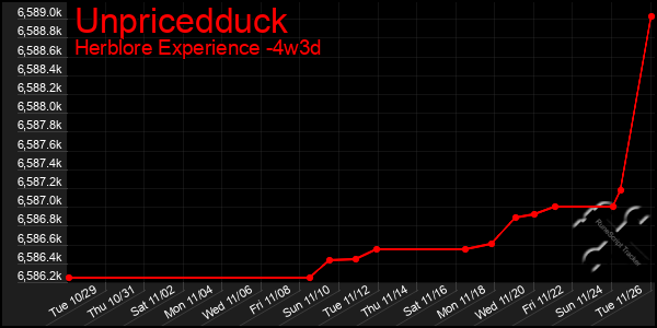 Last 31 Days Graph of Unpricedduck