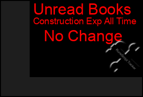 Total Graph of Unread Books