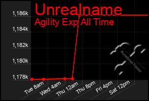Total Graph of Unrealname