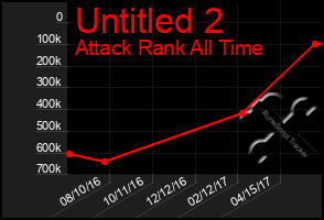 Total Graph of Untitled 2