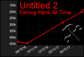 Total Graph of Untitled 2