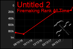 Total Graph of Untitled 2