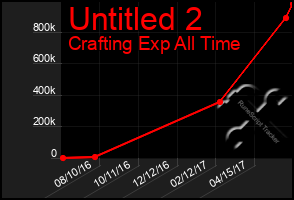 Total Graph of Untitled 2