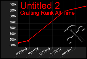 Total Graph of Untitled 2