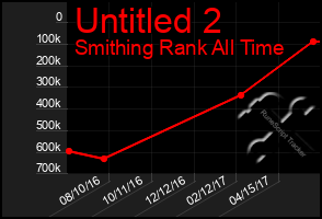 Total Graph of Untitled 2