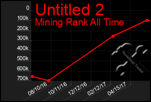 Total Graph of Untitled 2