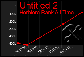 Total Graph of Untitled 2