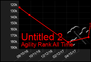 Total Graph of Untitled 2