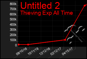 Total Graph of Untitled 2