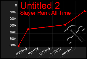 Total Graph of Untitled 2