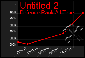 Total Graph of Untitled 2