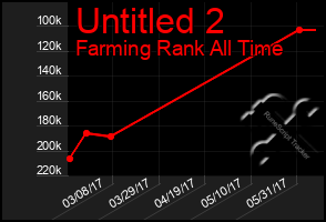 Total Graph of Untitled 2