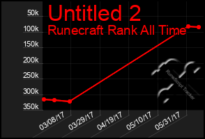 Total Graph of Untitled 2