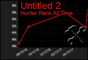 Total Graph of Untitled 2