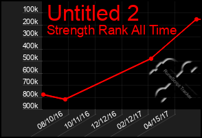 Total Graph of Untitled 2