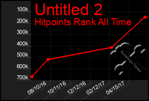 Total Graph of Untitled 2