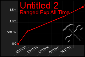 Total Graph of Untitled 2